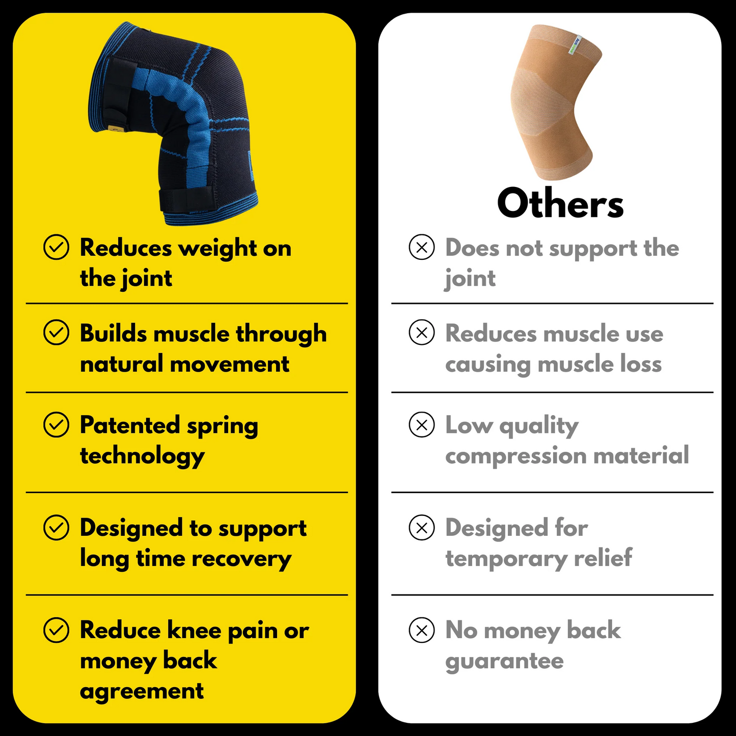 Pflexx Strength & Support Brace