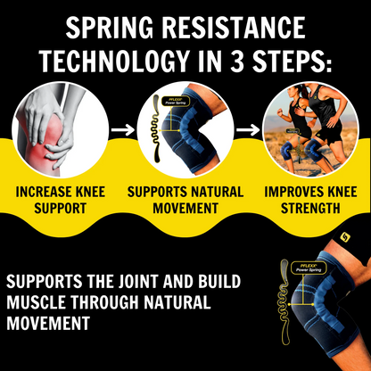 Pflexx Strength & Support Brace